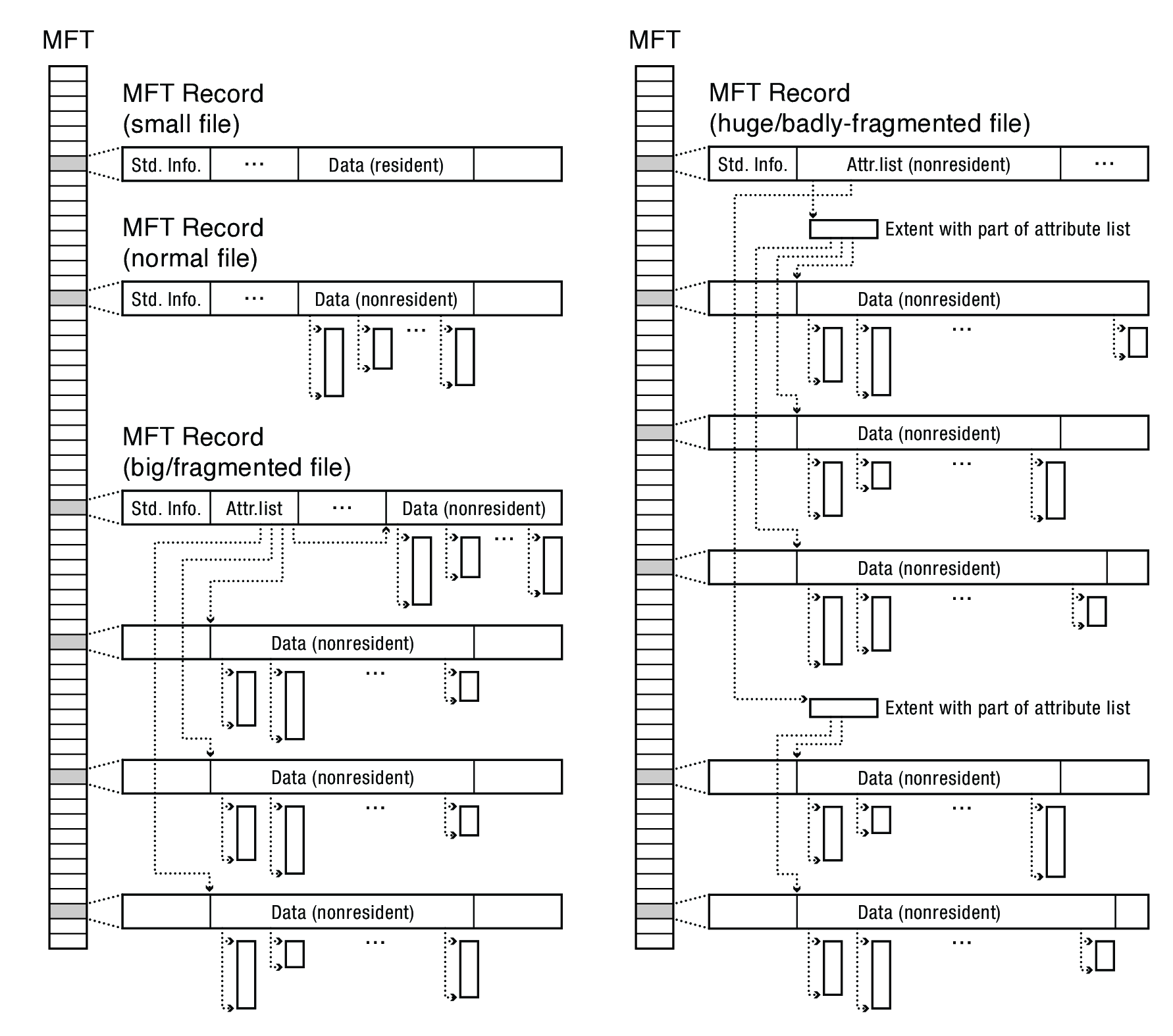 NTFS-four.png