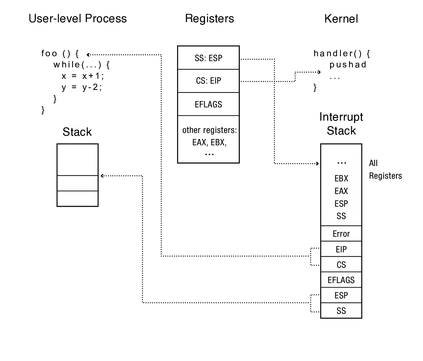 afterInterrupt.png