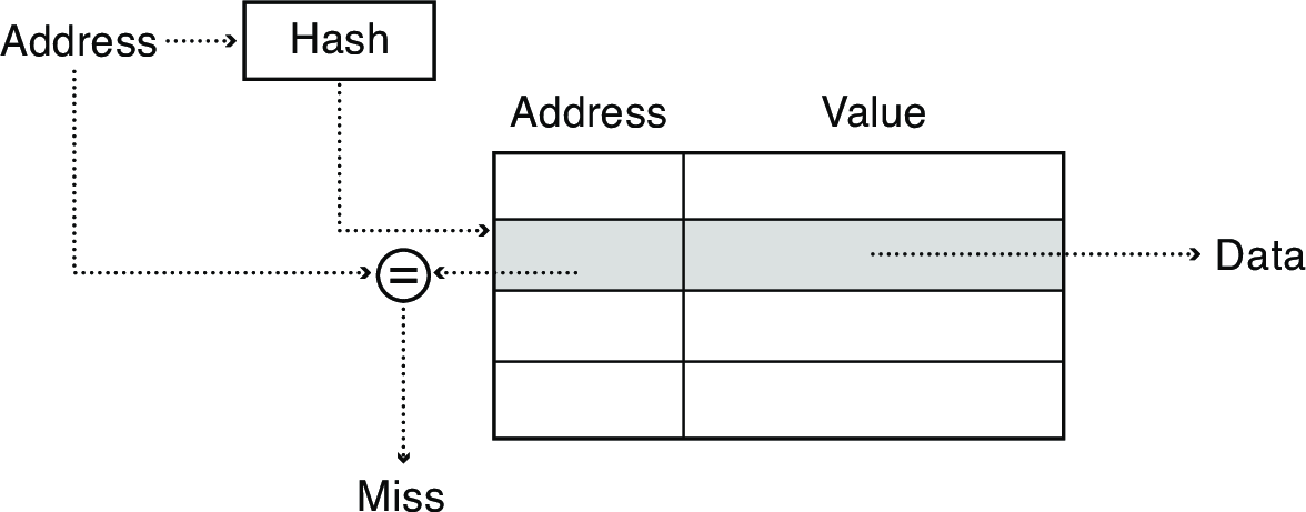 cache-directmapped.png