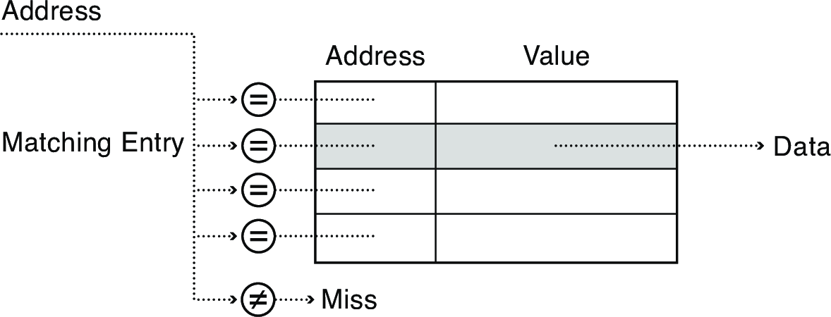 cache-fullyassoc.png