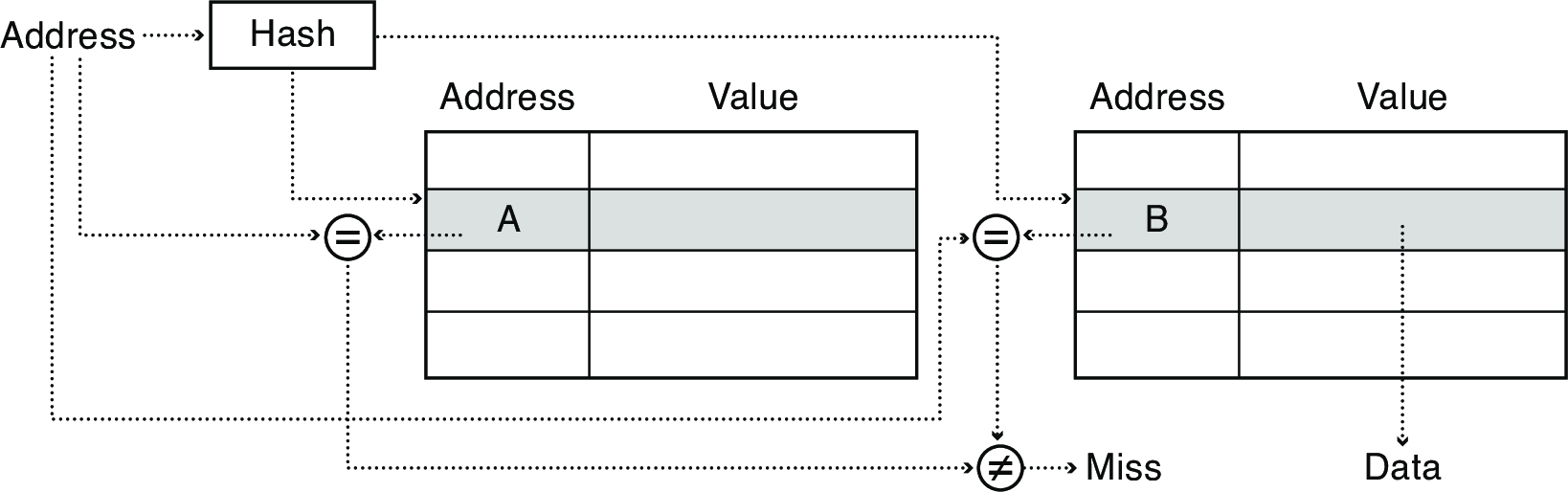 cache-setassoc.png