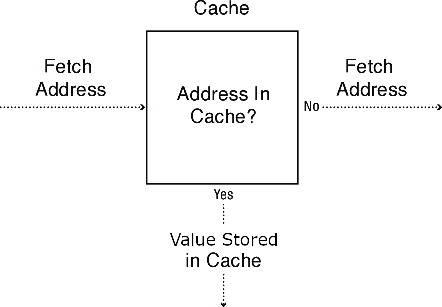 cache.png