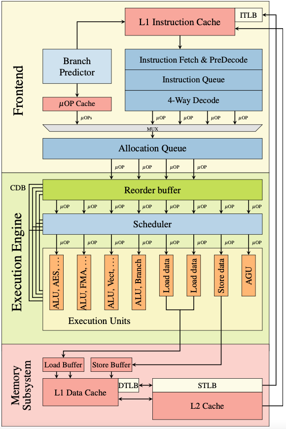 intel-speculative.png