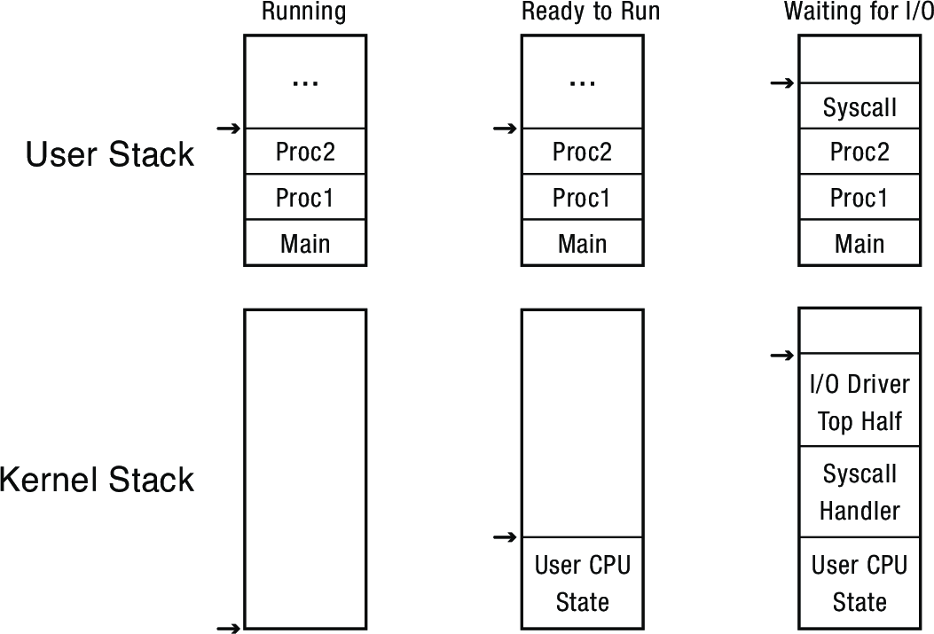 kernelUserStacks.png