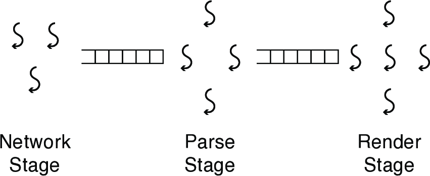 multiStageServer.png