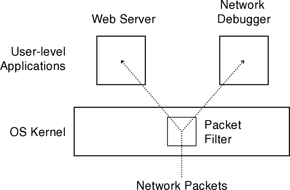 packetFilter.png