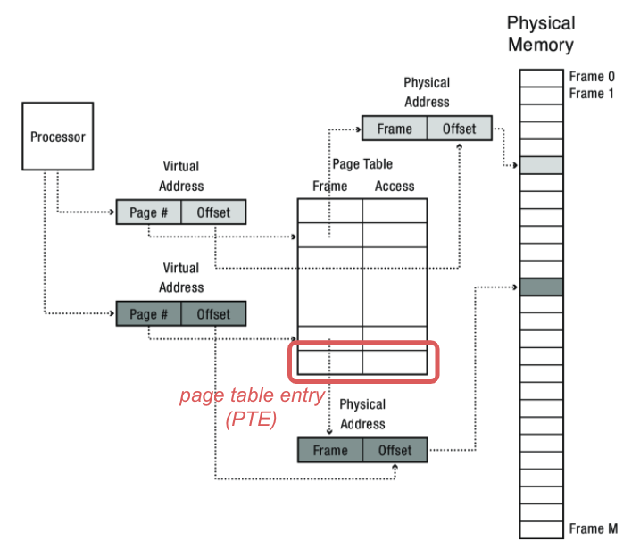 paged-pte.png
