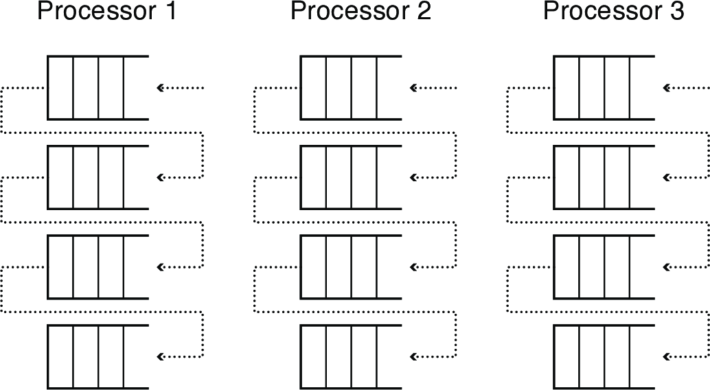 perProcessor.png