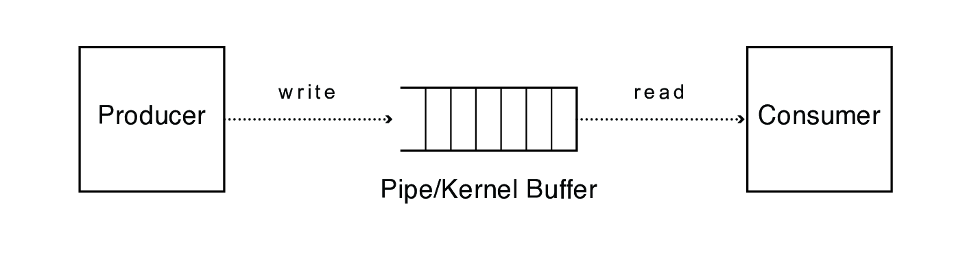 pipes.png