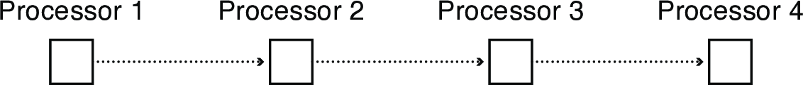 prodCon.png