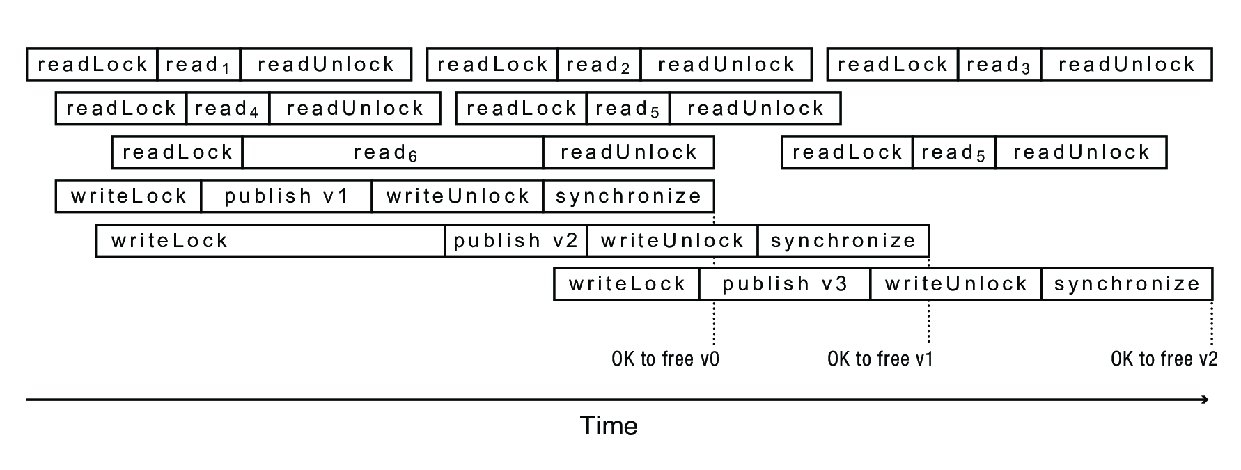rcuOverlap.png