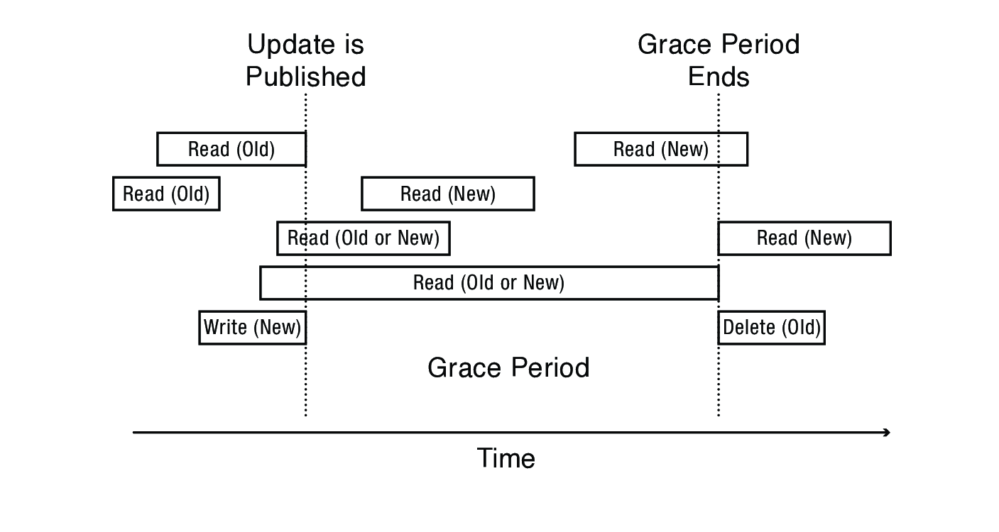 rcuTimeline.png