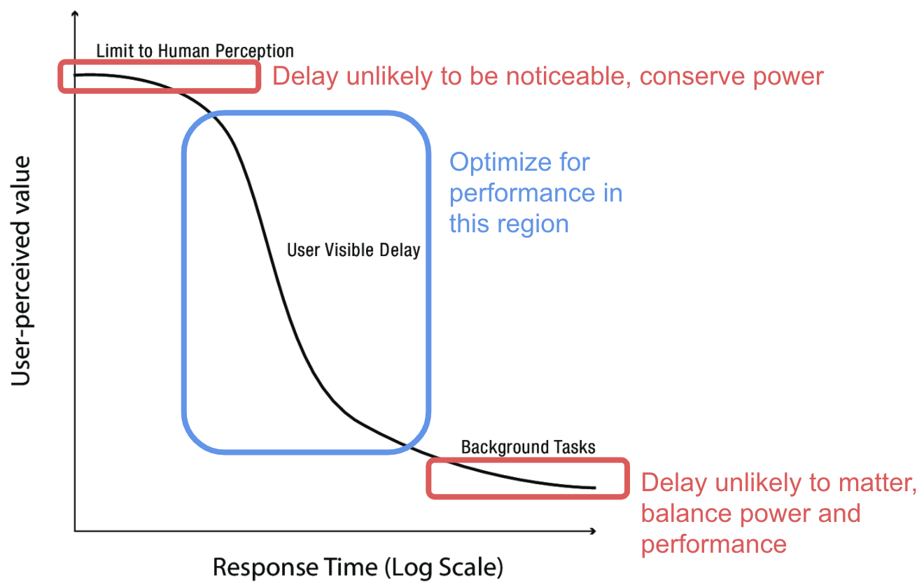 responseTime-annotated-1.png