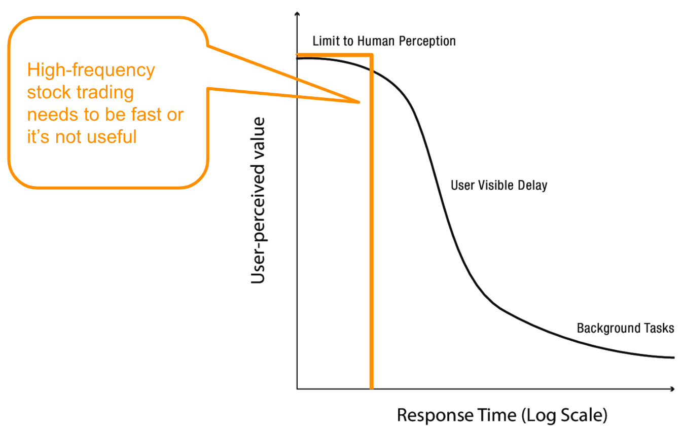 responseTime-annotated-2.png