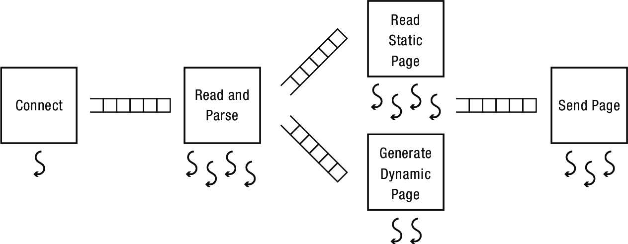 stagedArch.png