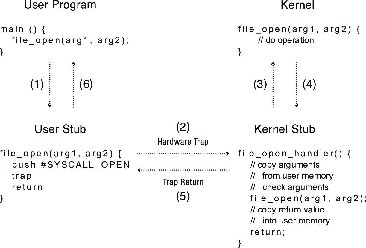 syscallStub.png