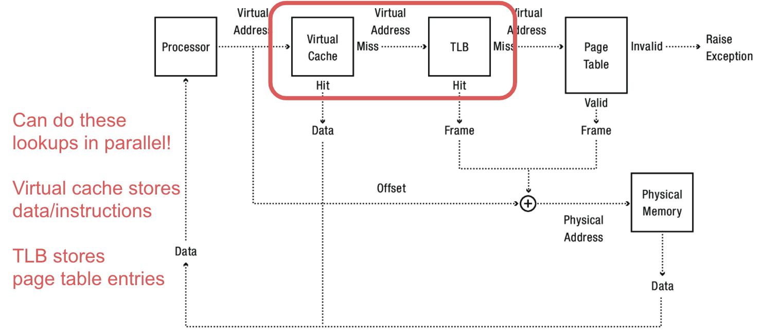 vcache-annotated.png