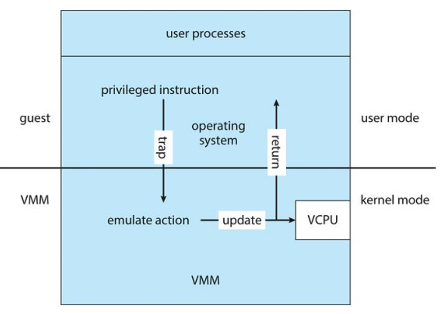 vm-emulation.png