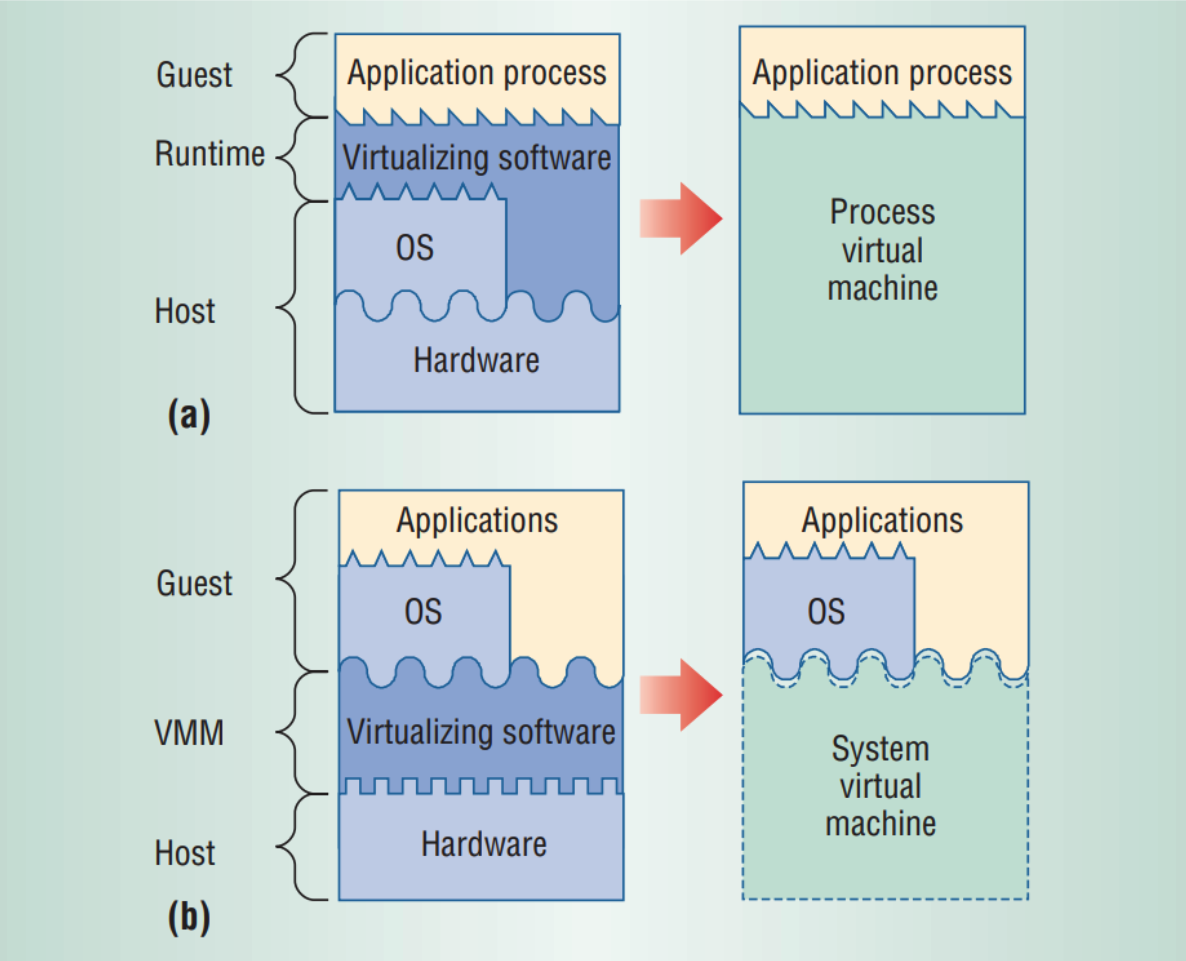 vm-puzzle-diagram.png