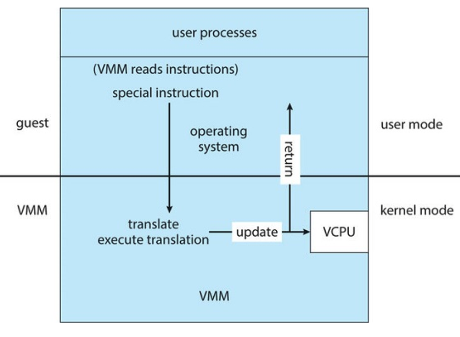 vm-translation.png