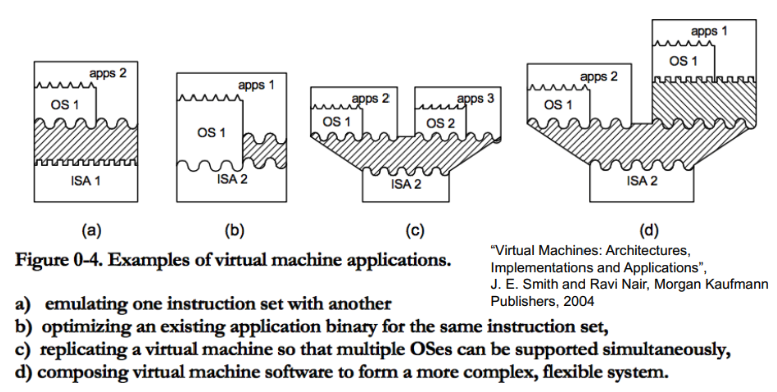 vm-use-cases.png