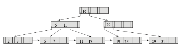 bptree-practice-1.png