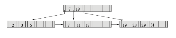 bptree-practice-2.png