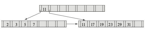bptree-practice-3.png