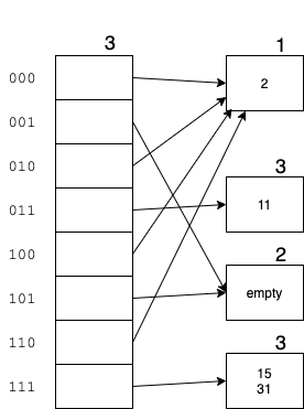 extensible-hashing-1.png