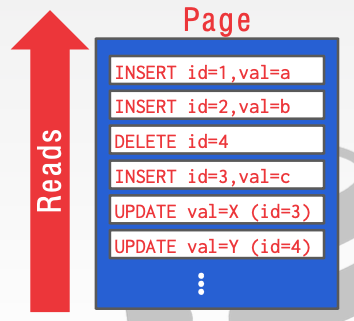 log-reads.png