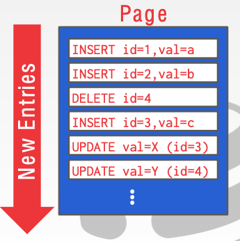 log-writes.png