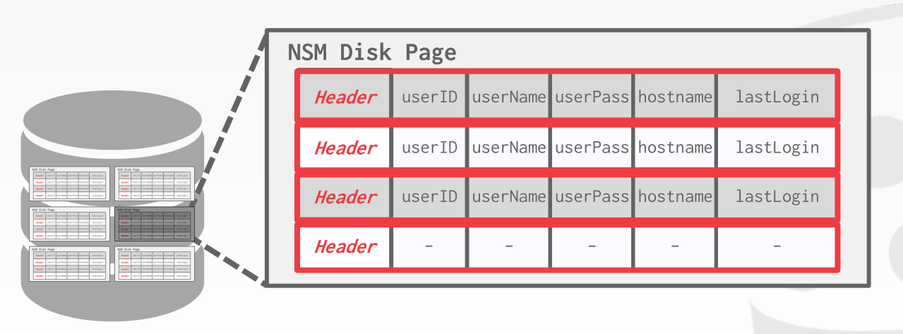 nary-storage-model.png