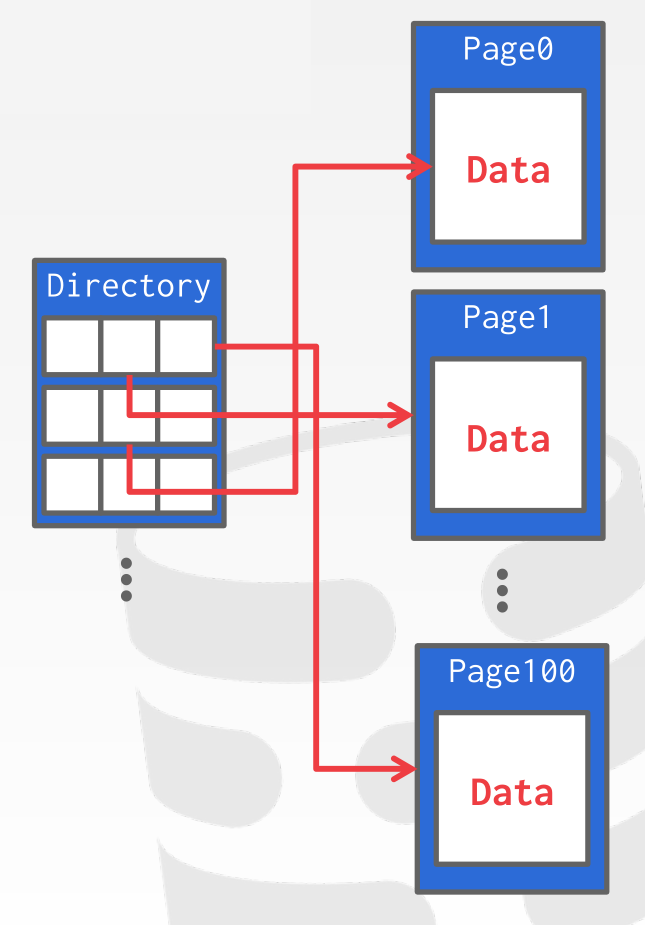 page-directory.png