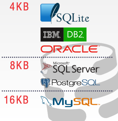 page-sizes.png