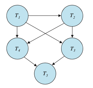 precedence-graph.png