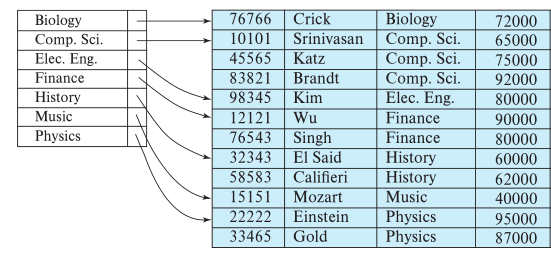 primary-index-dense-dups.png