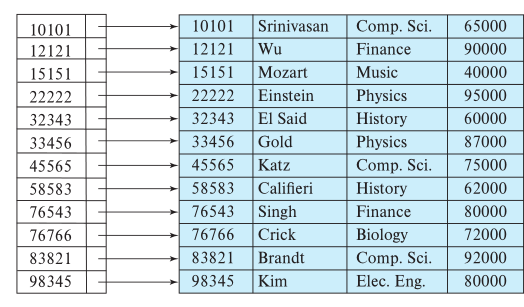 primary-index-dense.png
