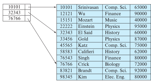 primary-index-sparse.png