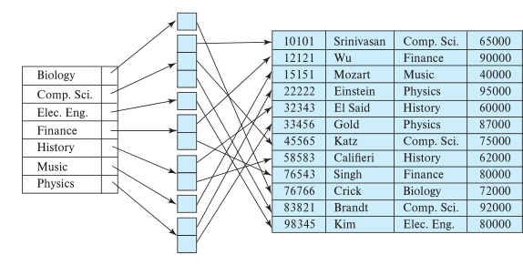 secondary-index.png