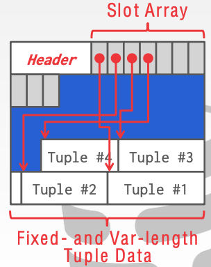 slotted-page.png