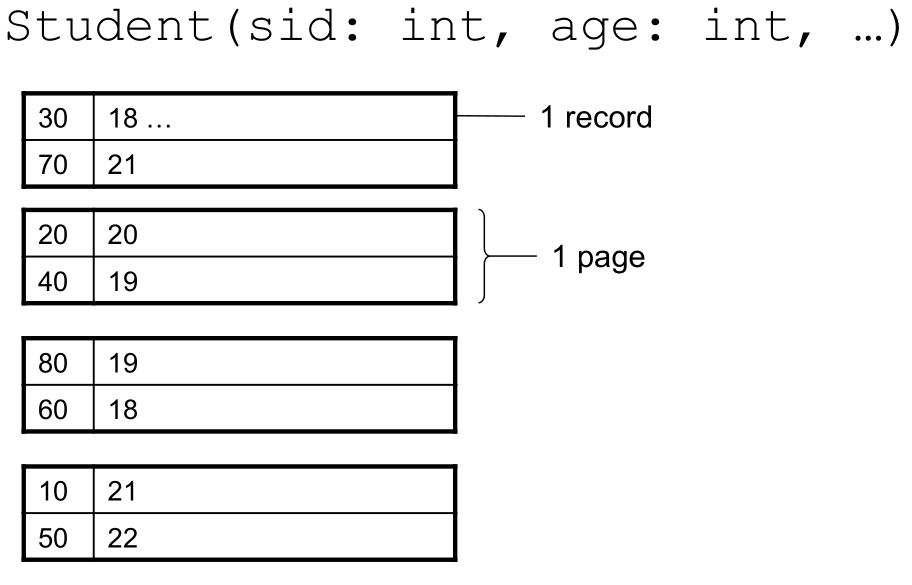 student-heap-file.png