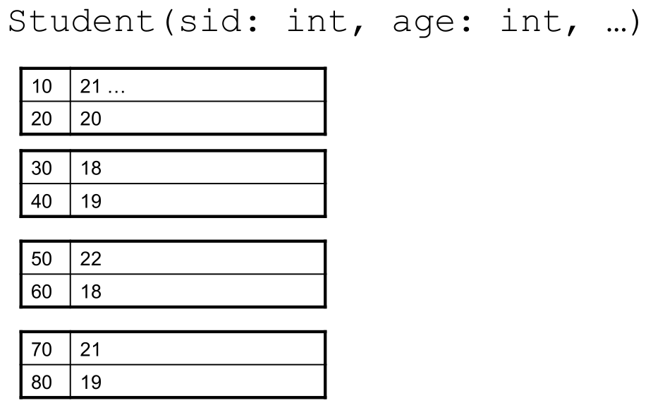 student-sequential-file.png