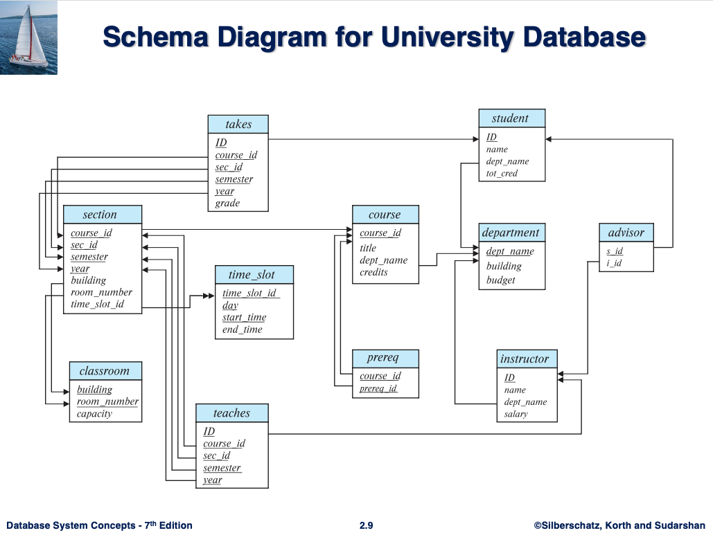 university-schema.png