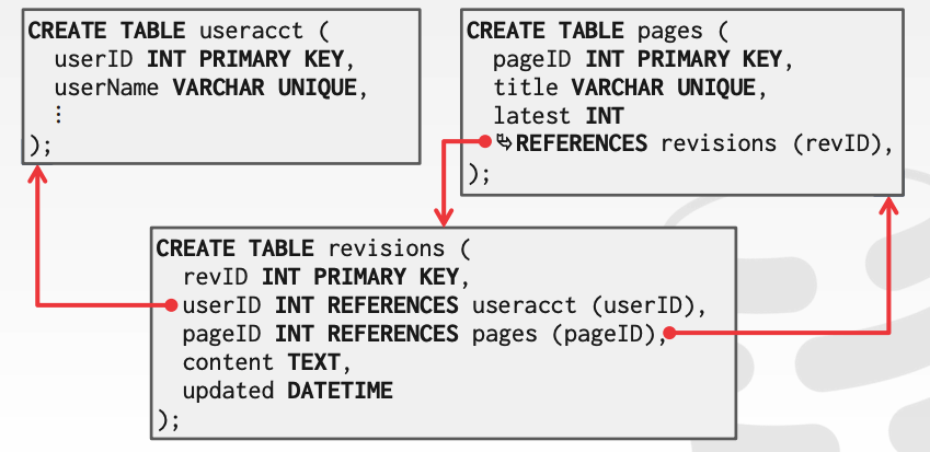 wikipedia-schema.png