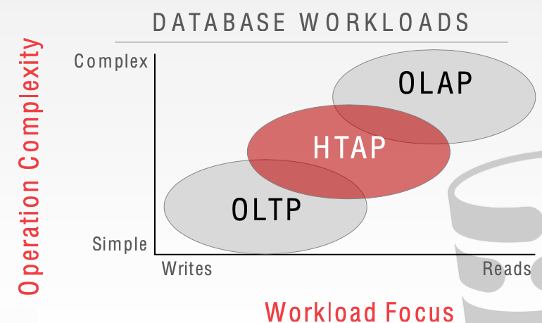 workloads.png